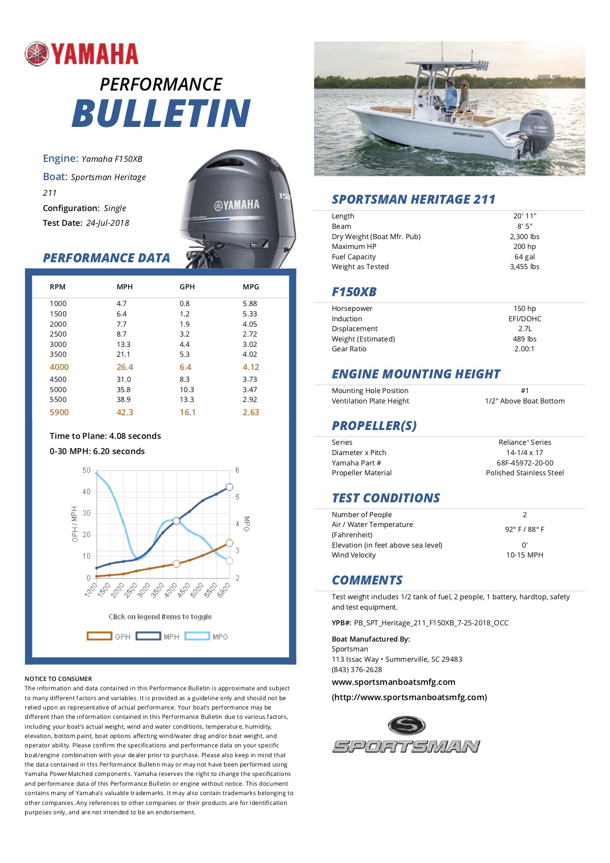 Performance bulletin for 212-center-console