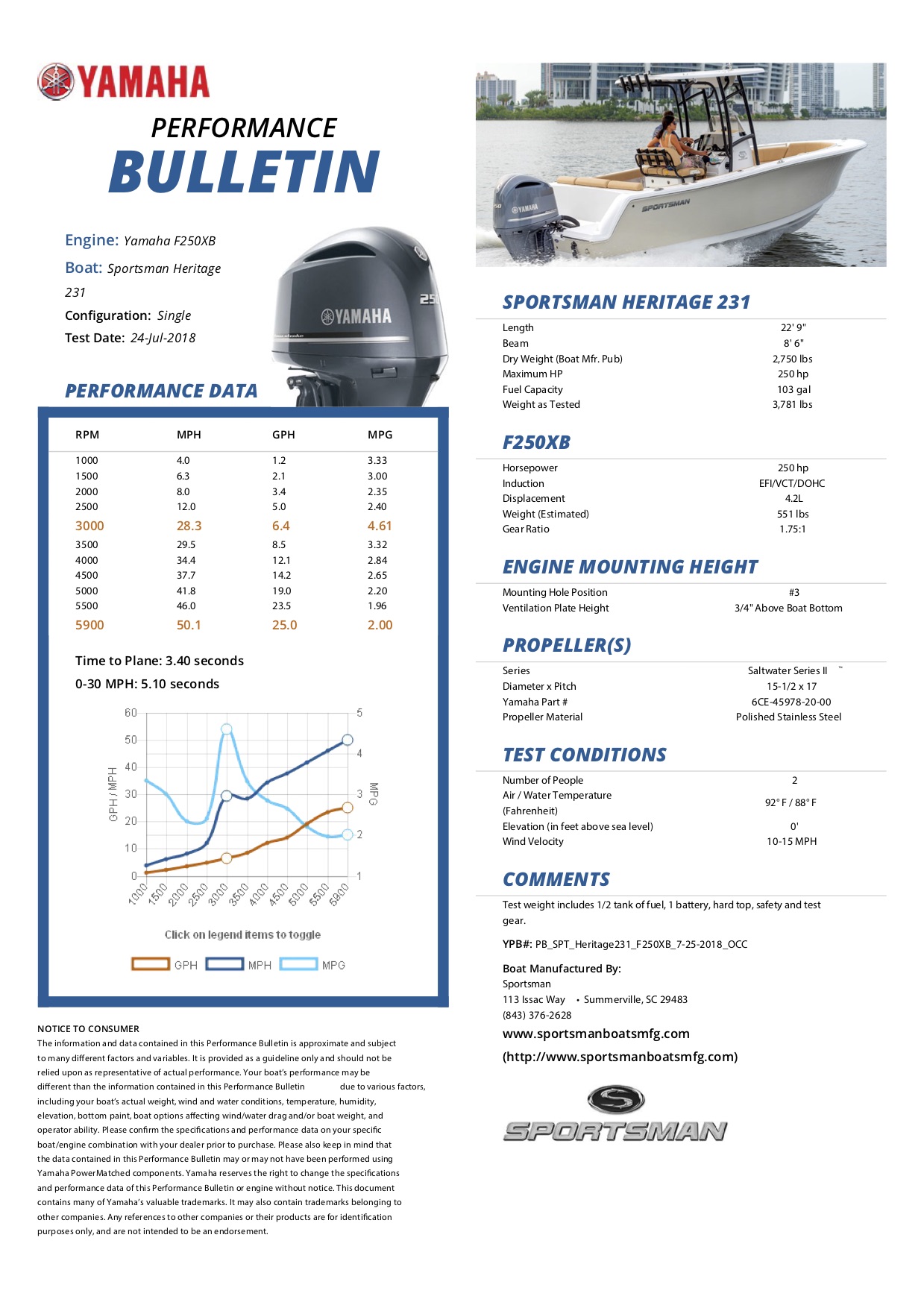 Performance bulletin for 231-center-console