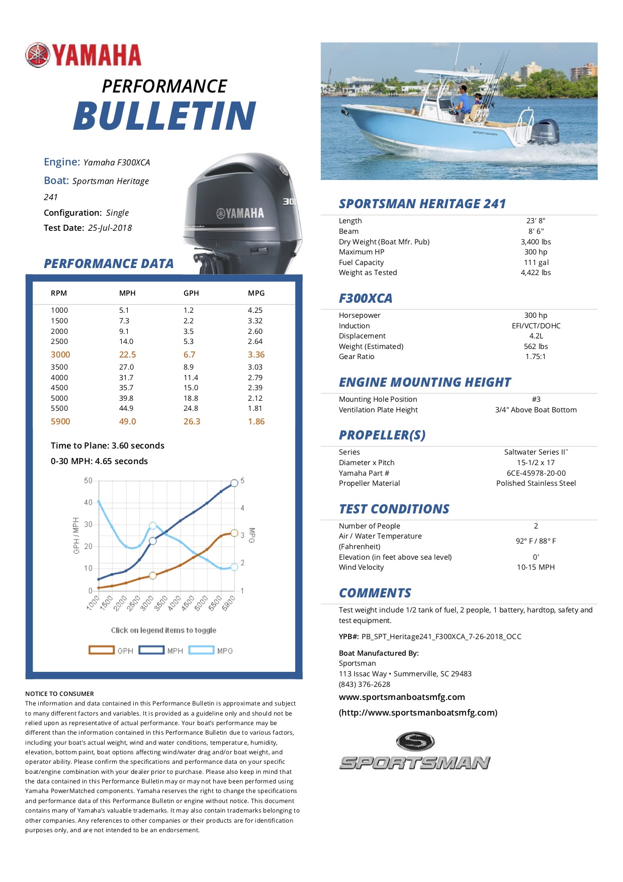 Performance bulletin for 242-center-console