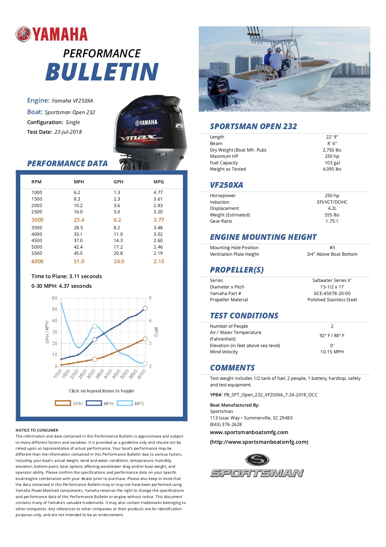 Performance bulletin for 231-center-console