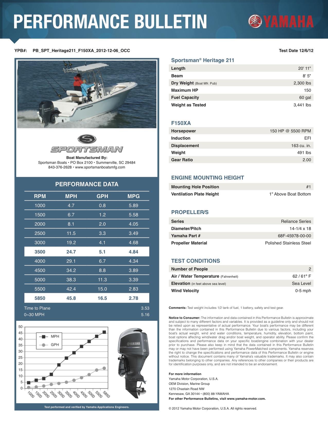 Performance bulletin for 212-center-console