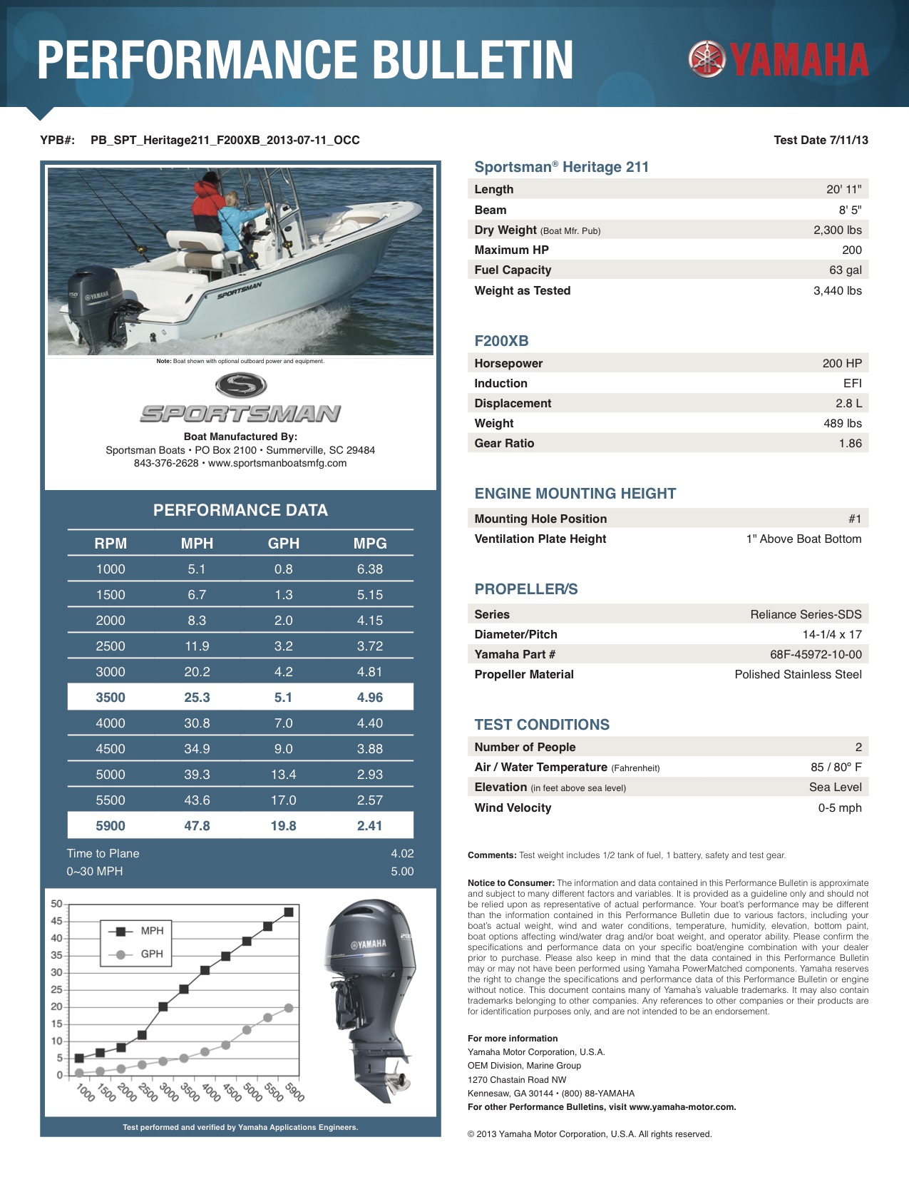 Performance bulletin for 212-center-console