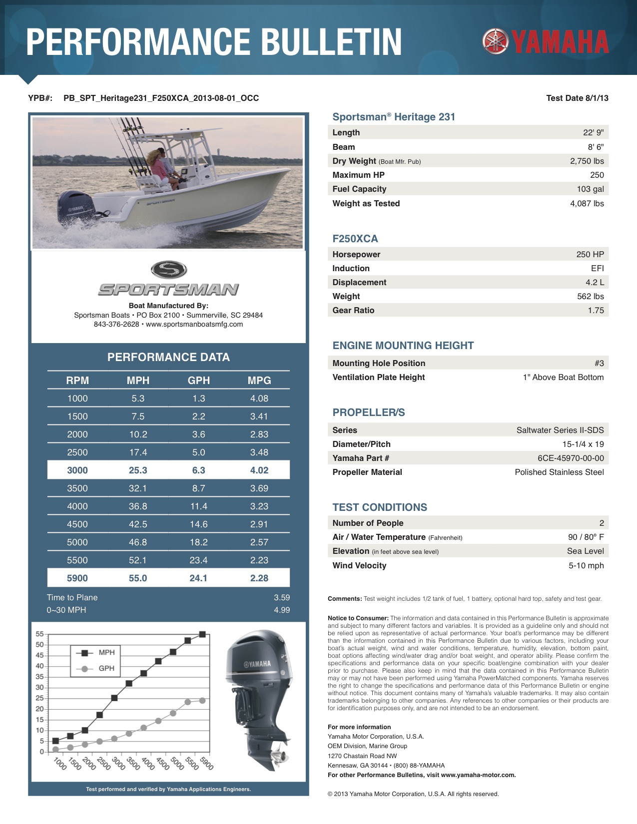 Performance bulletin for 231-center-console