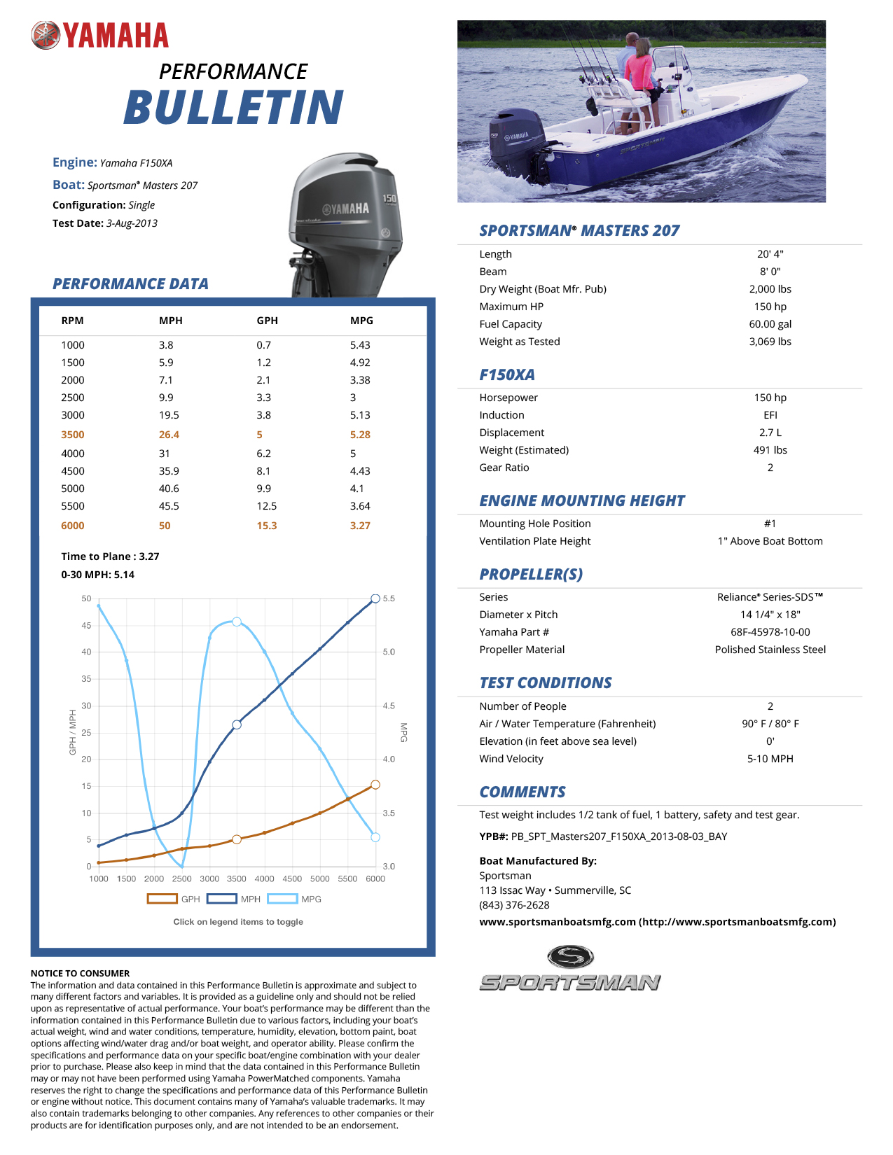 Performance bulletin for 207-bay-boat