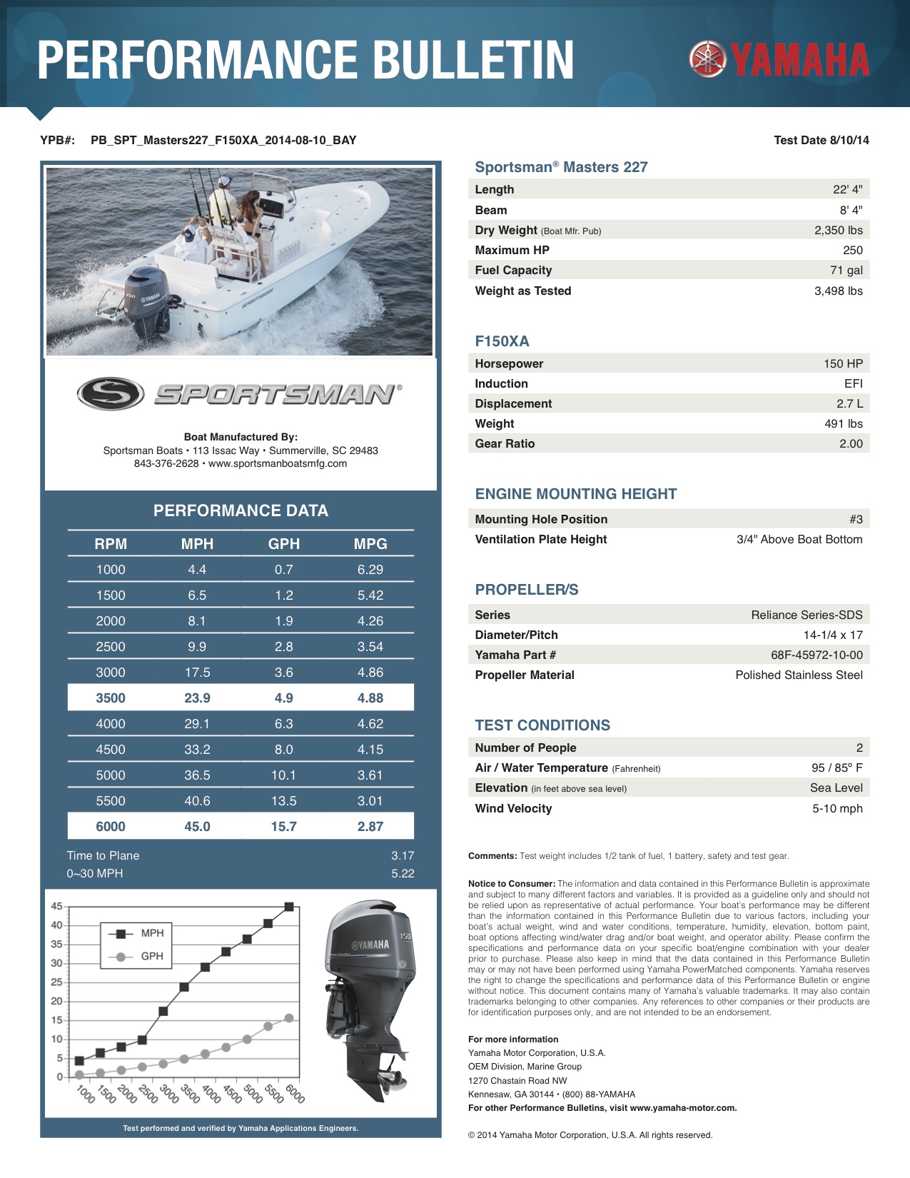 Performance bulletin for 227-bay-boat