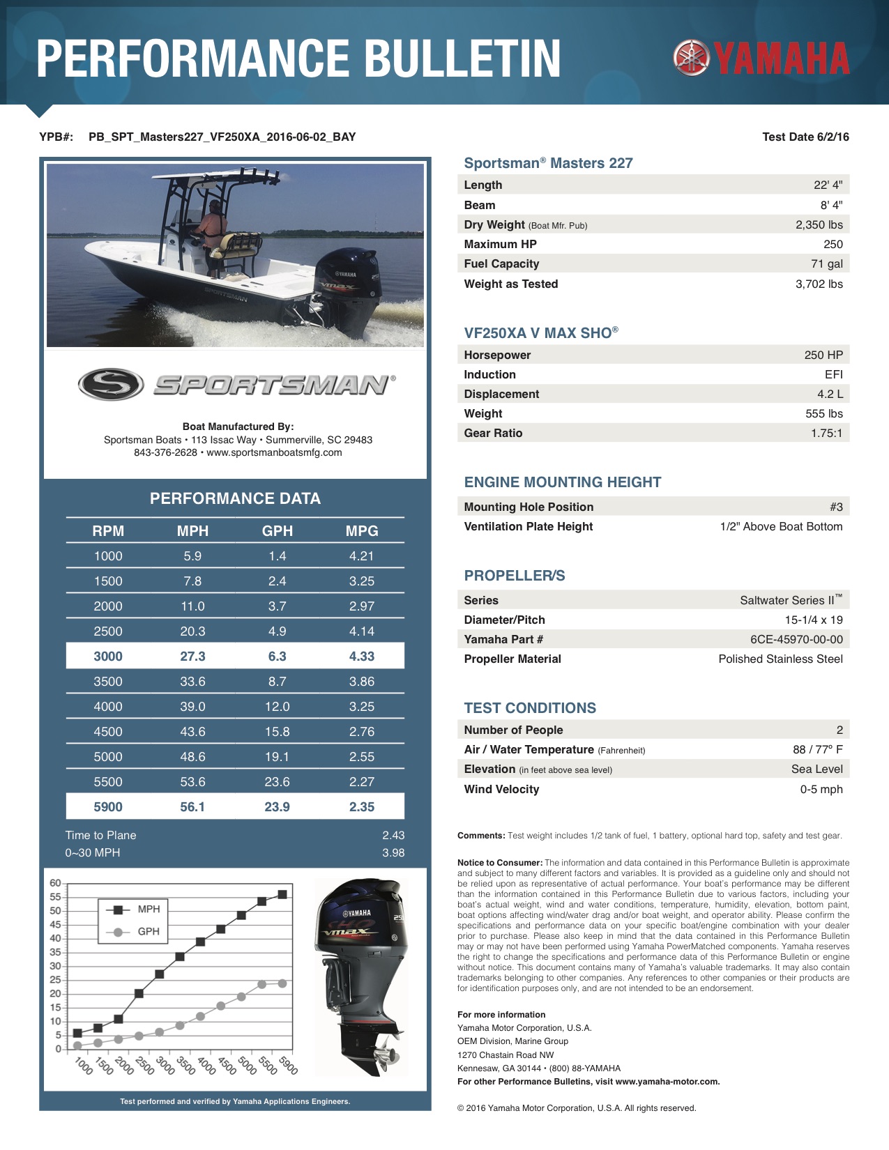 Performance bulletin for 227-bay-boat