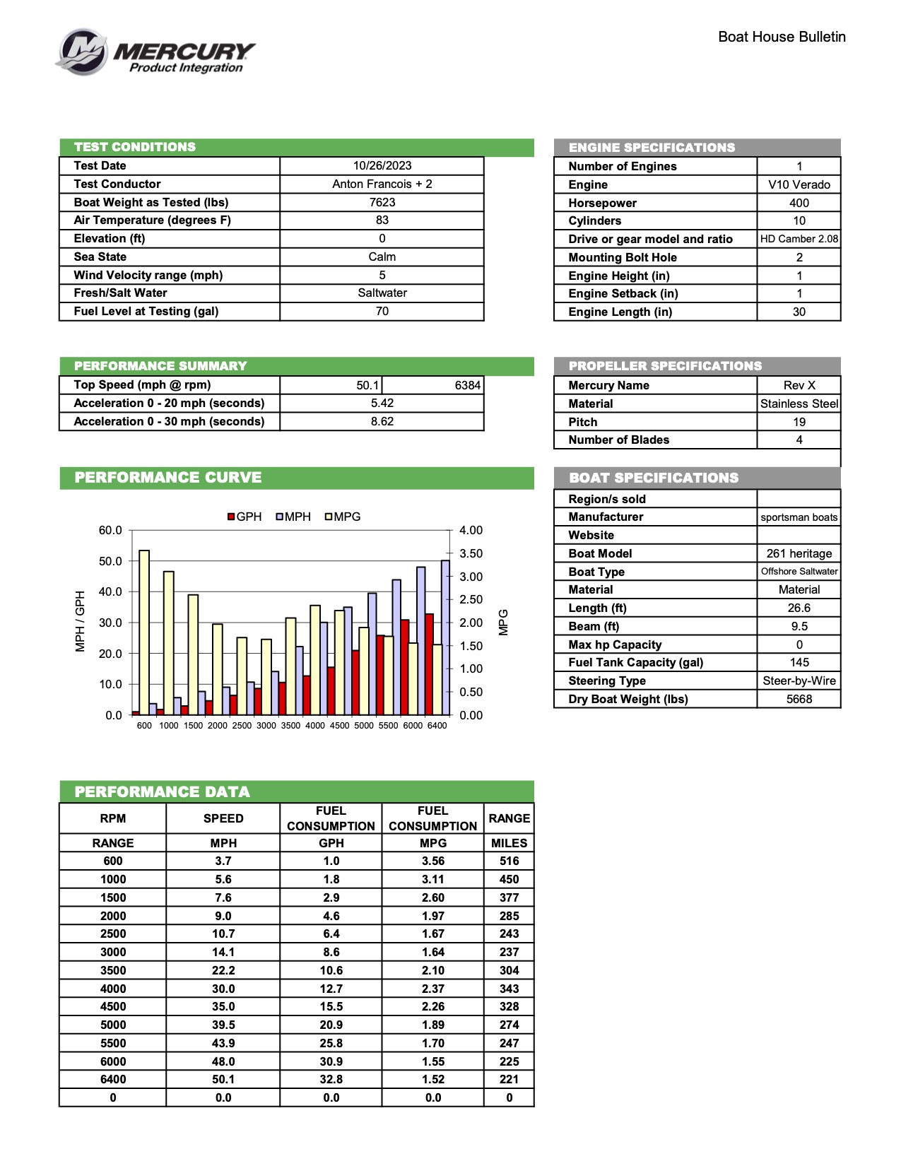 Performance bulletin for 261-center-console