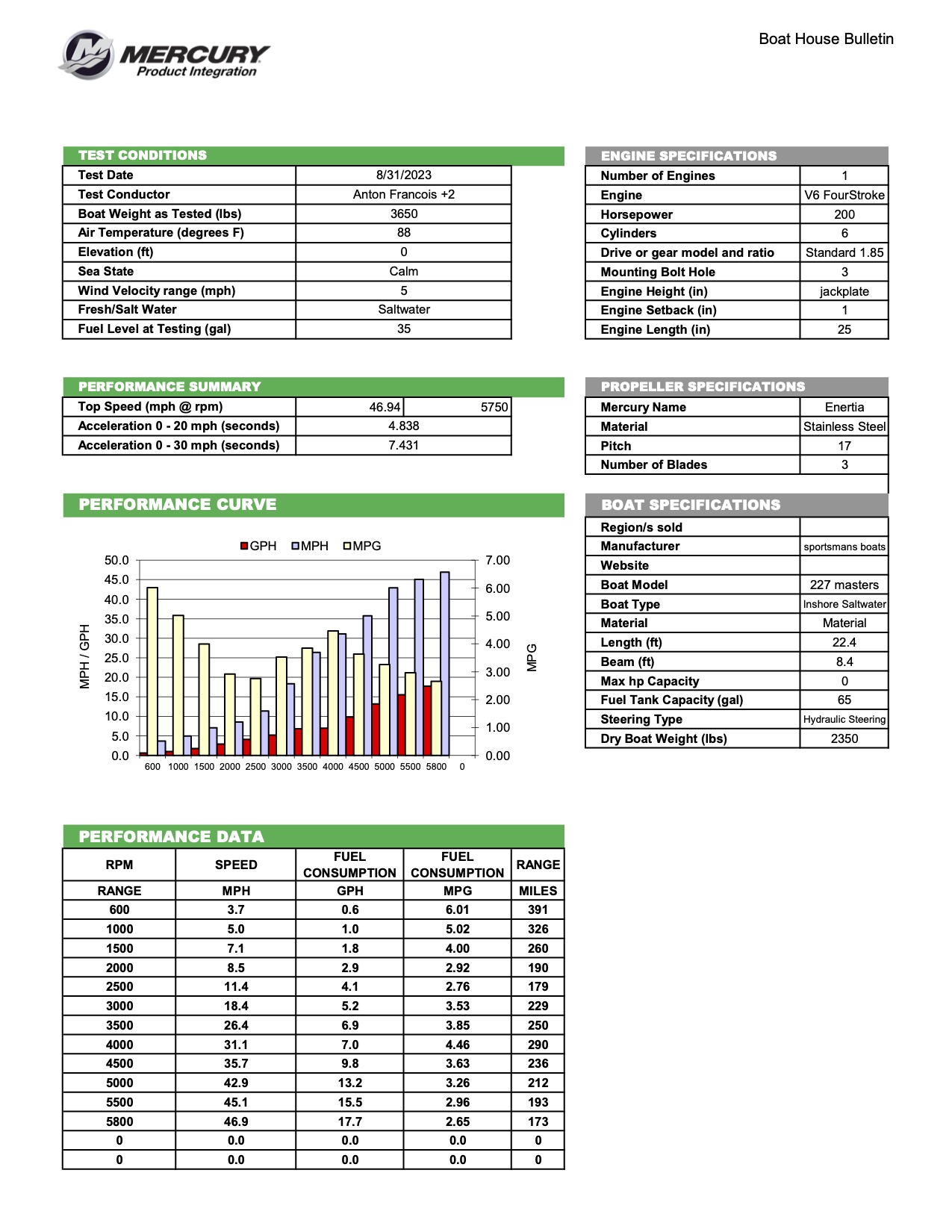 Performance bulletin for 227-bay-boat