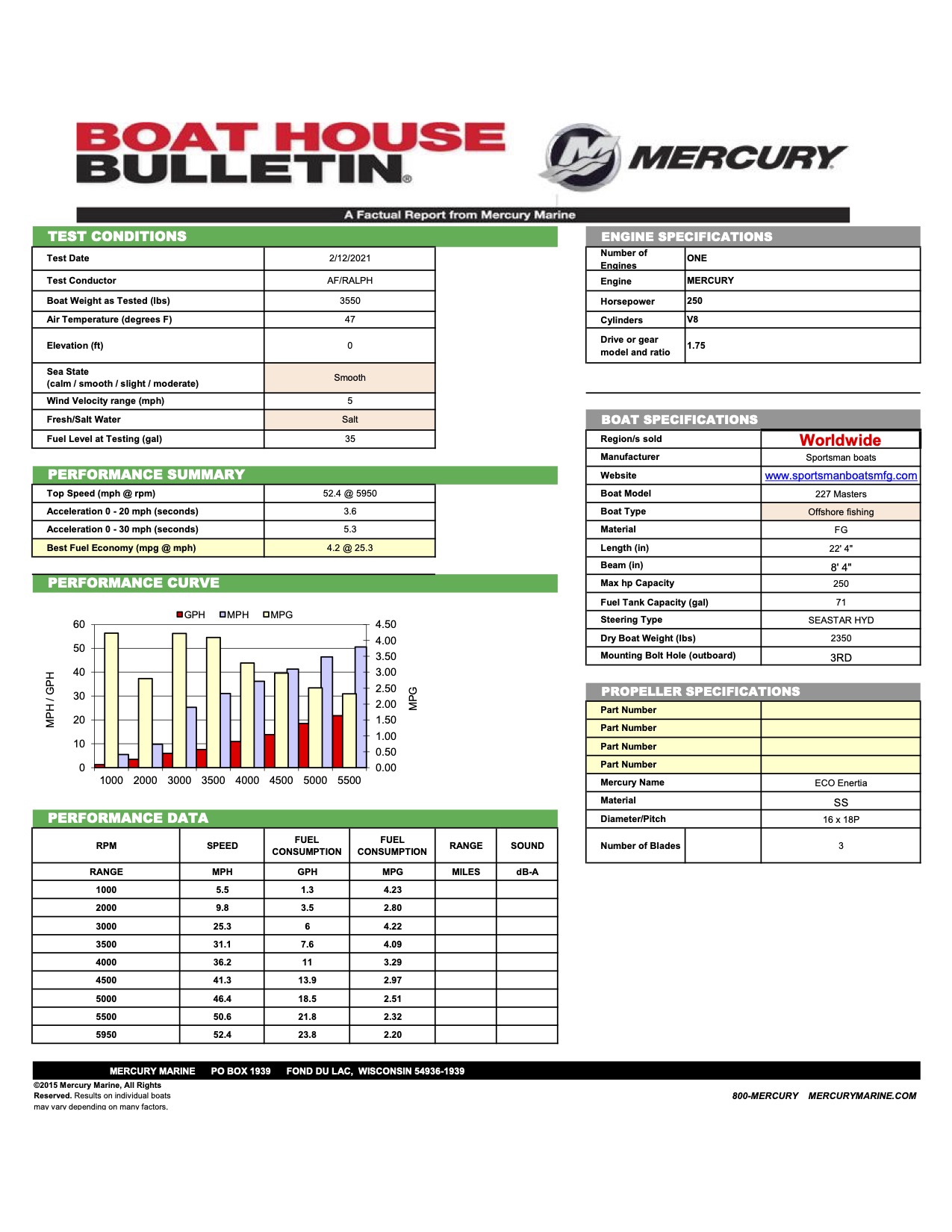 Performance bulletin for 227-bay-boat