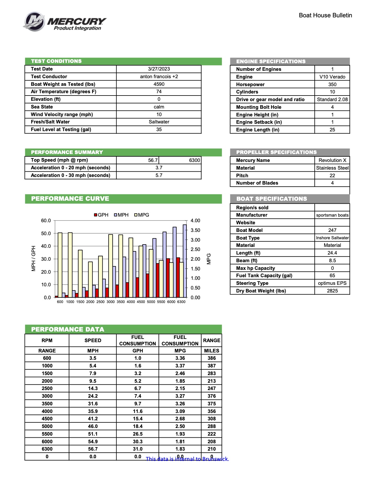 Performance bulletin for 247-bay-boat