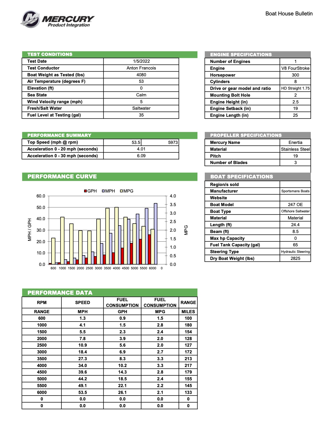 Performance bulletin for 247oe-bay-boat