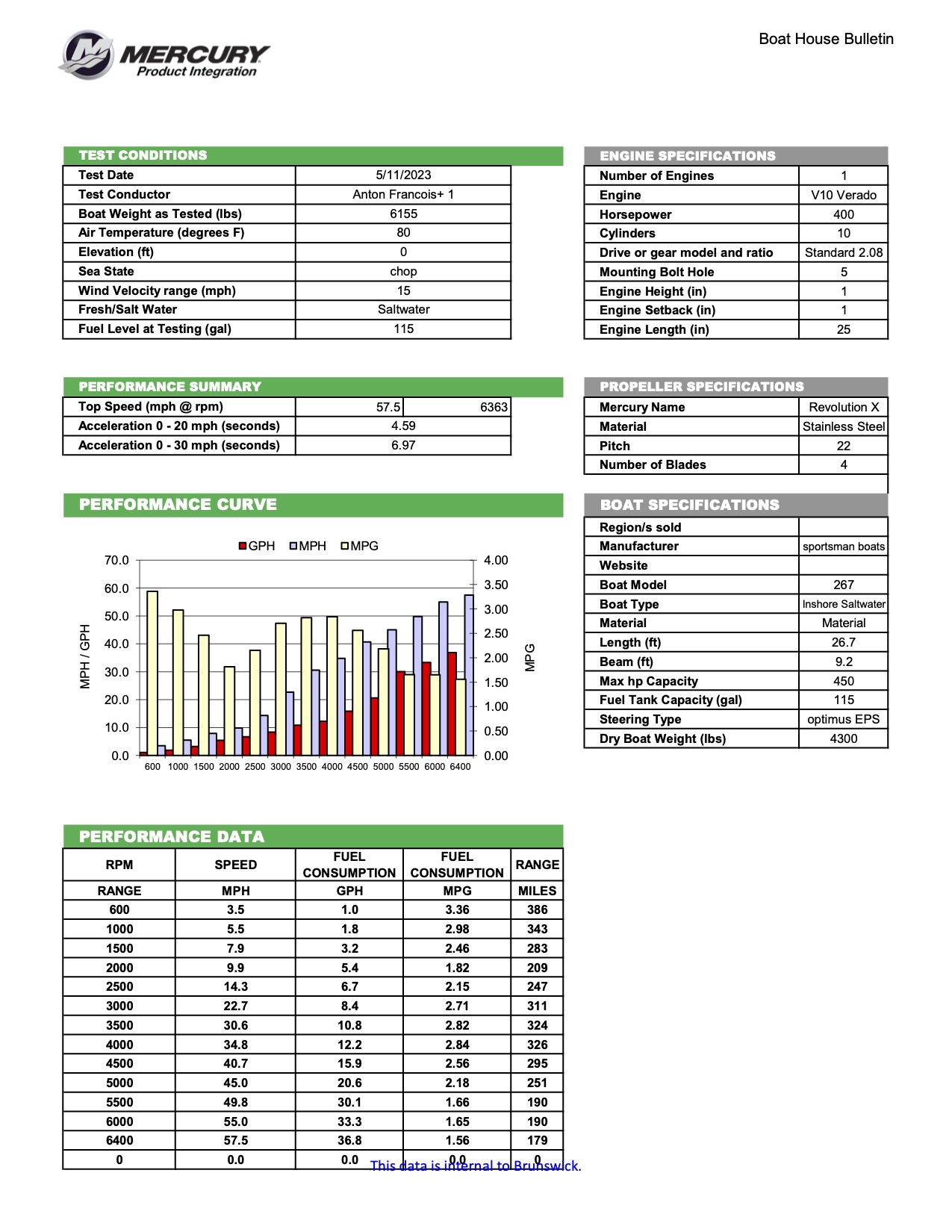 Performance bulletin for 267-bay-boat