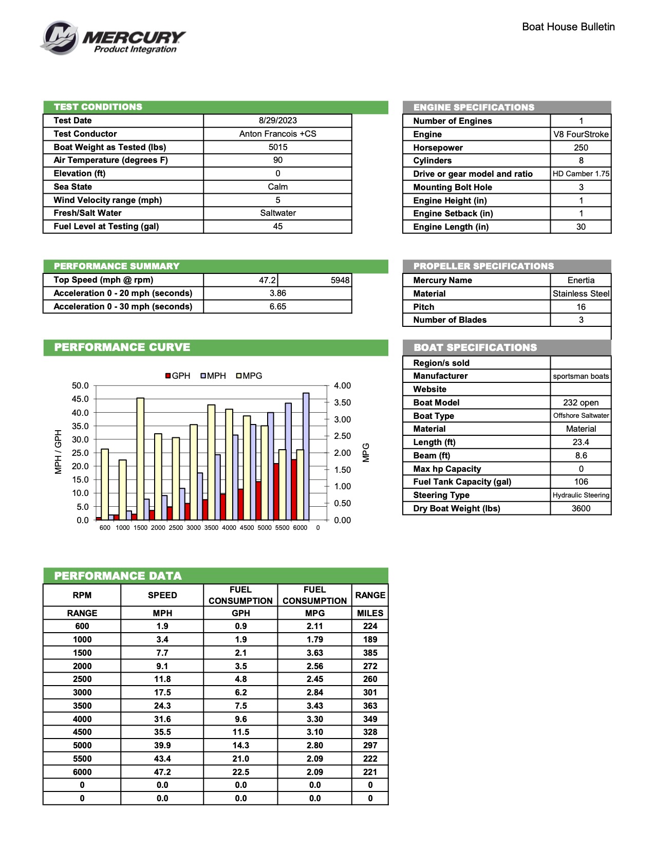 Performance bulletin for 232-center-console