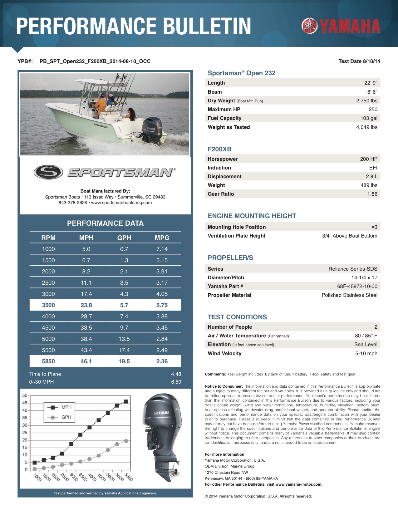 Performance bulletin for 232-center-console