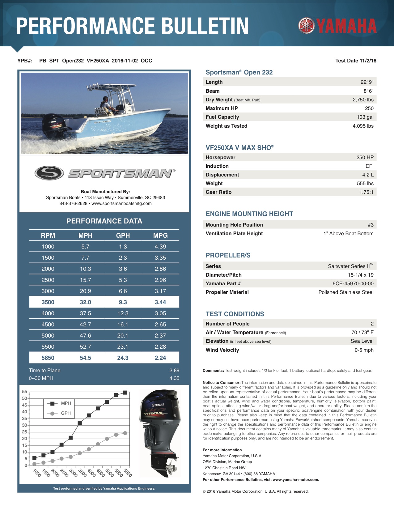 Performance bulletin for 232-center-console