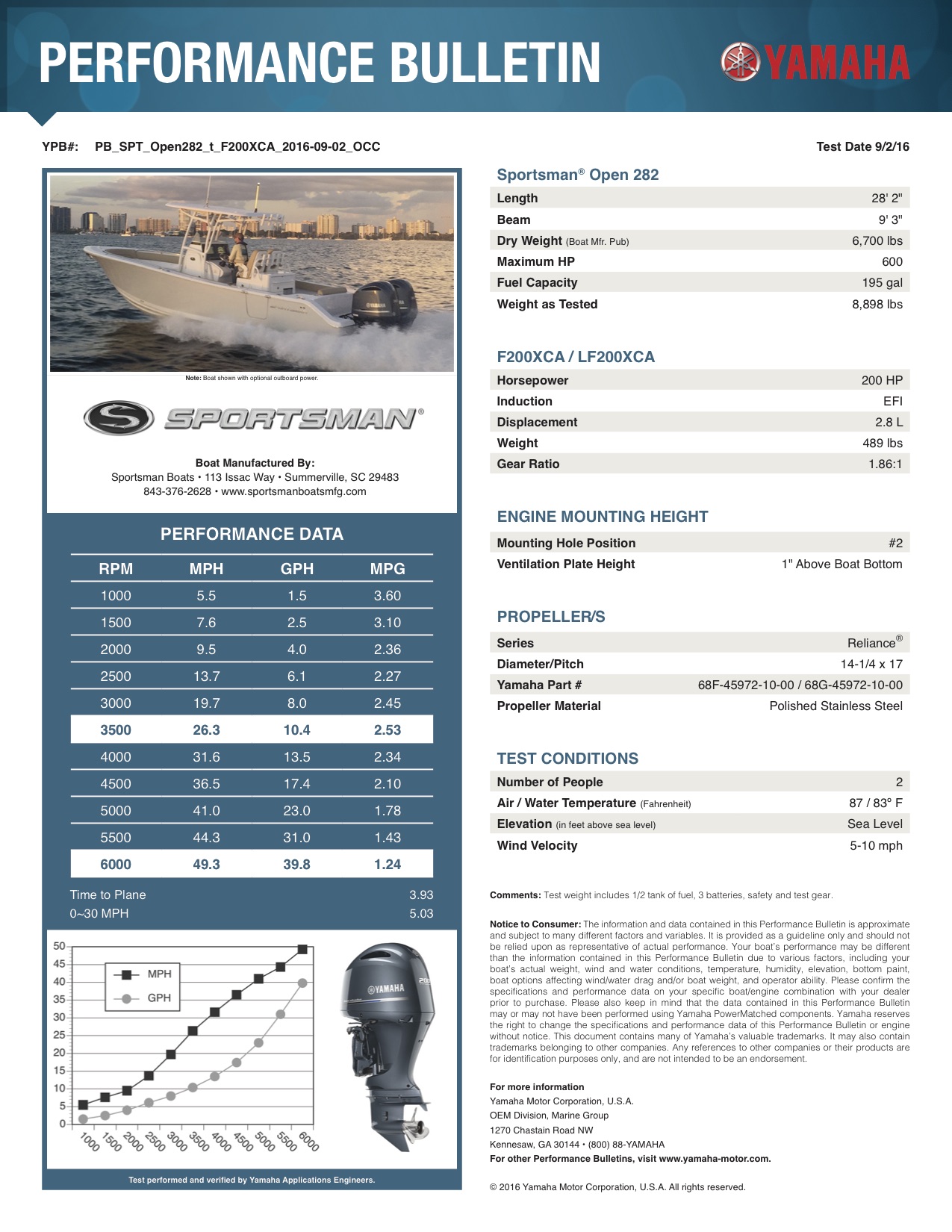 Performance bulletin for 282te-center-console