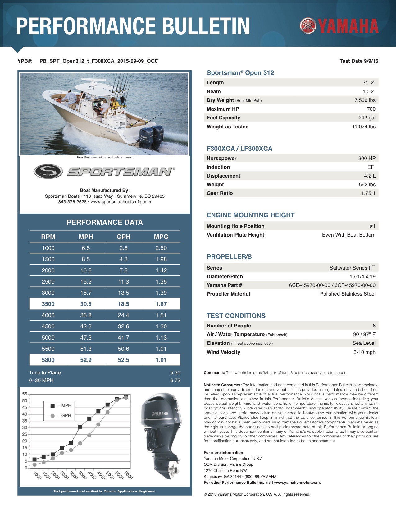 Performance bulletin for 312-center-console