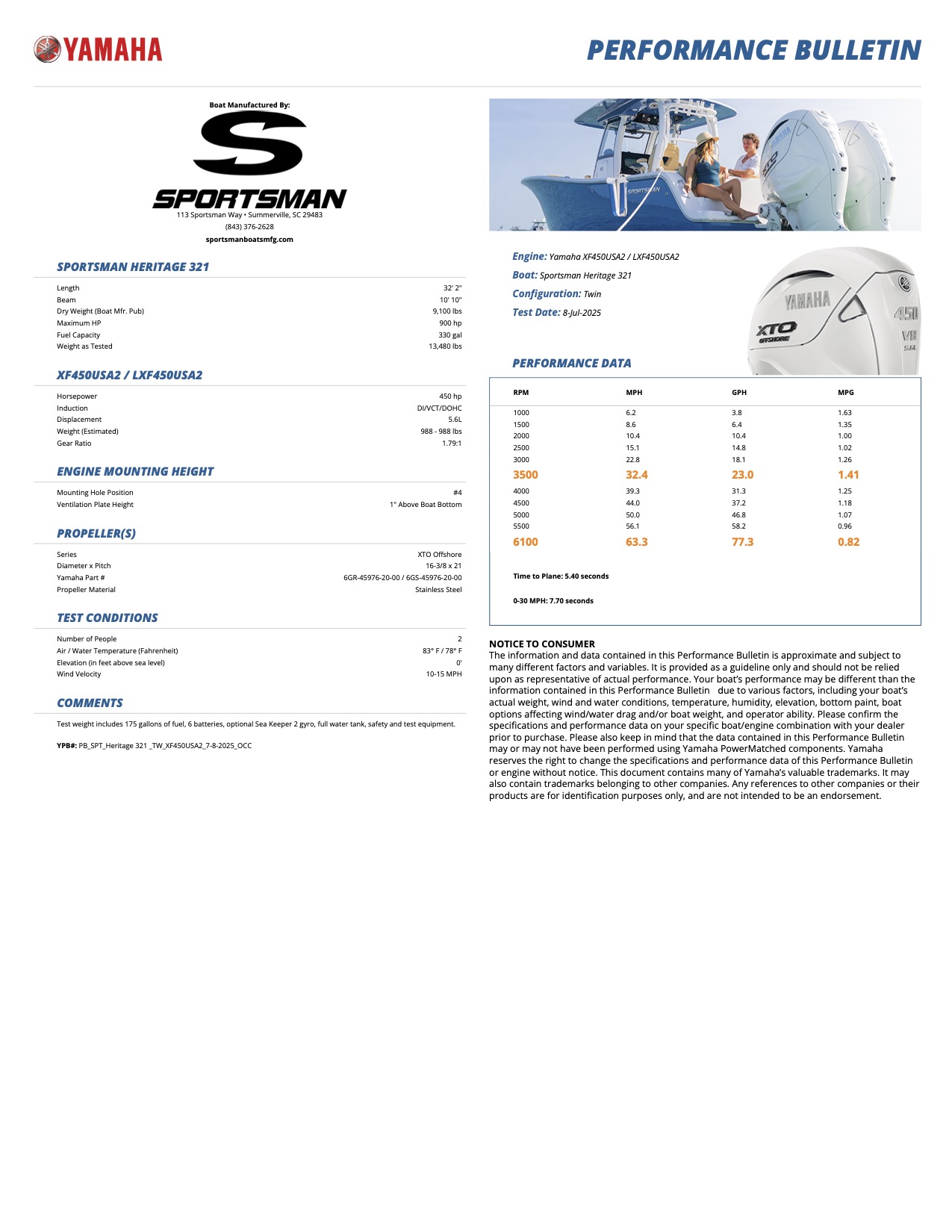 Performance bulletin for 322-center-console