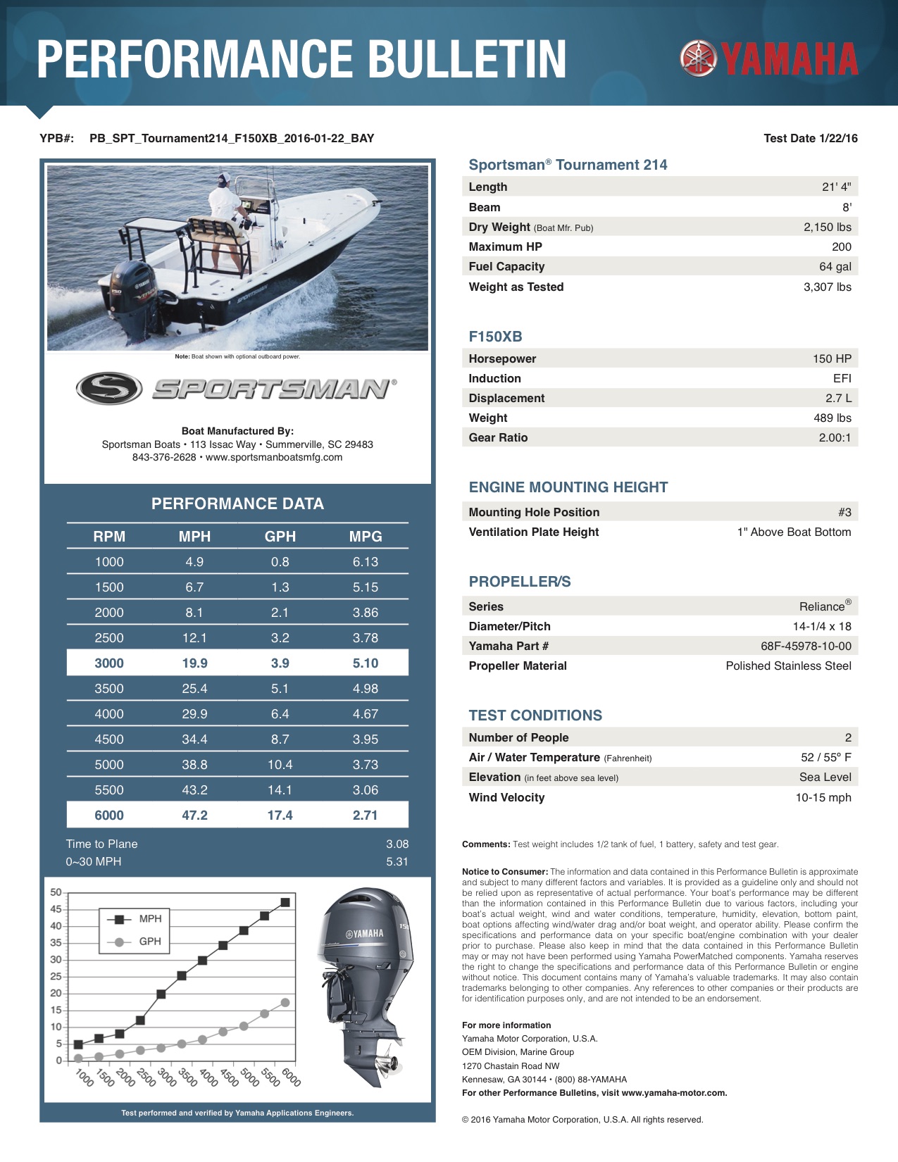 Performance bulletin for 214-bay-boat