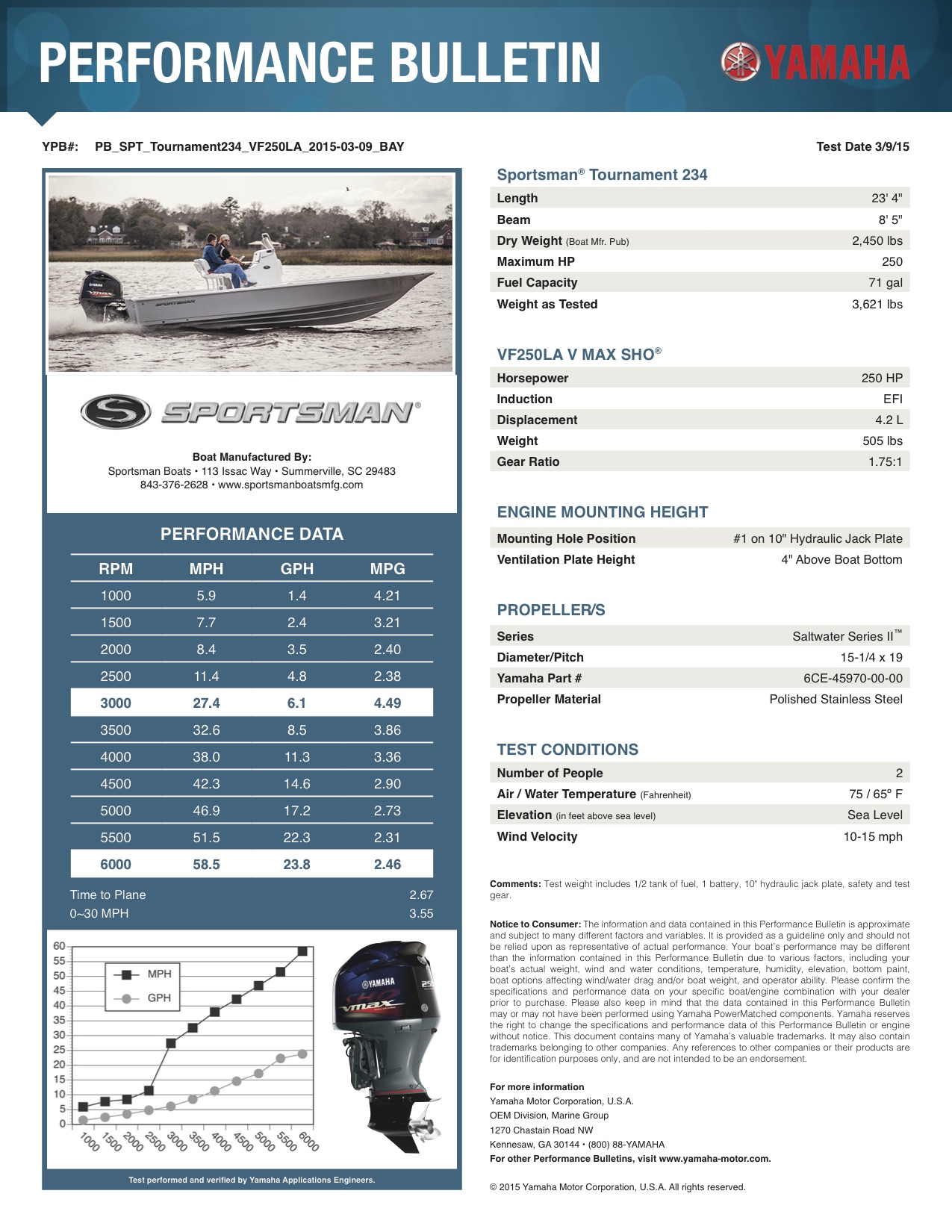 Performance bulletin for 234-bay-boat